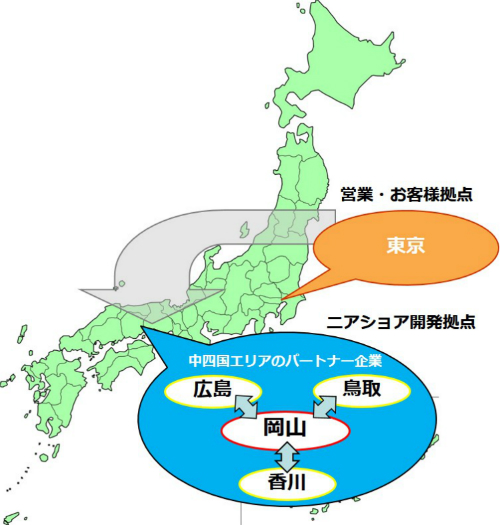 ニアショア 開発 と は